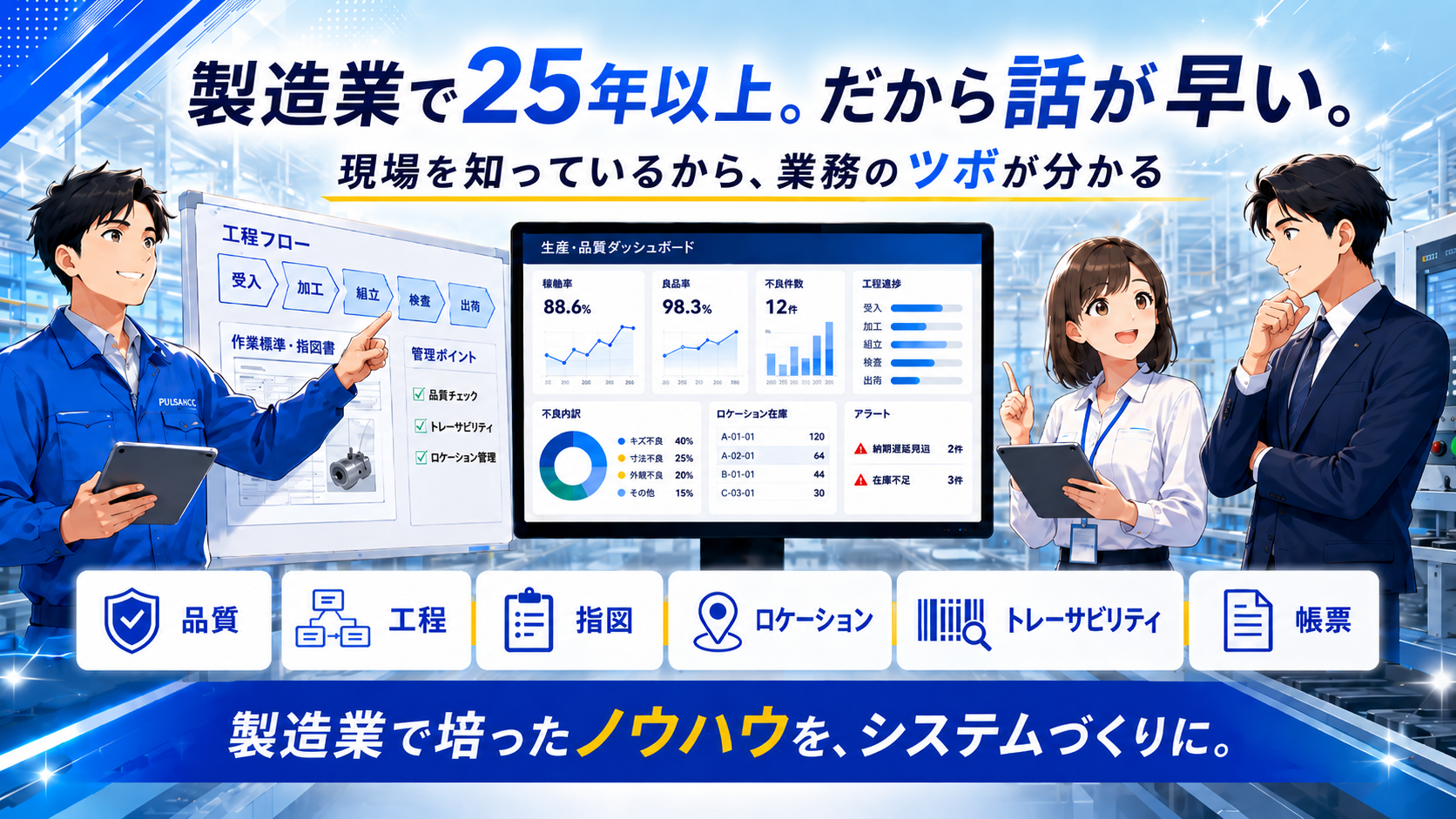 株式会社　ユニコ画像3